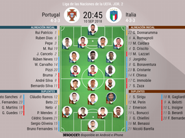Formações de Portugal e Italia para Liga das Naçoes. BeSoccer