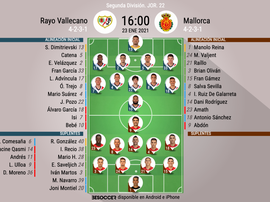 Alineaciones confirmadas en Vallecas. BeSoccer