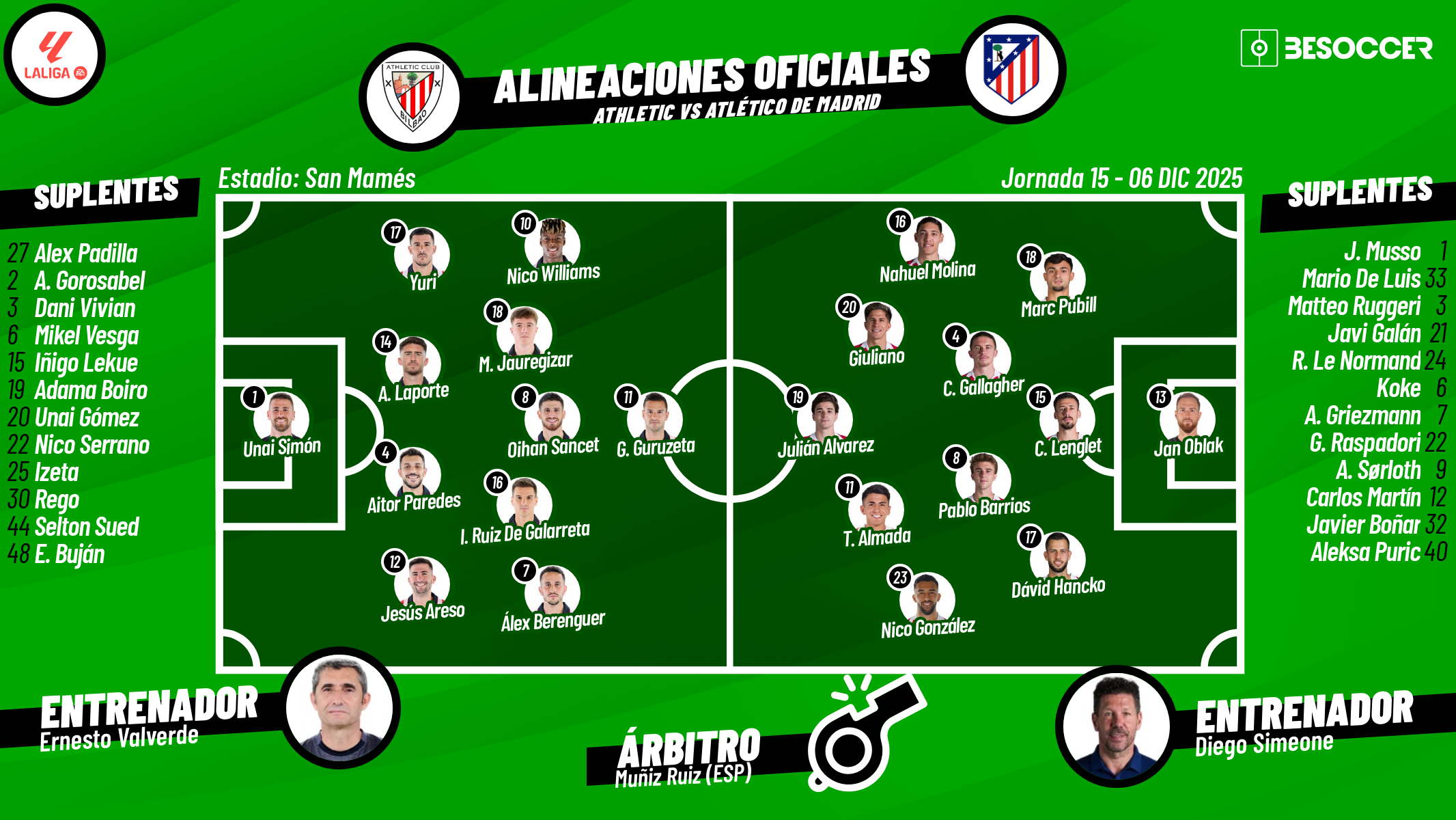 Sigue el directo del Athletic-Atlético de Madrid