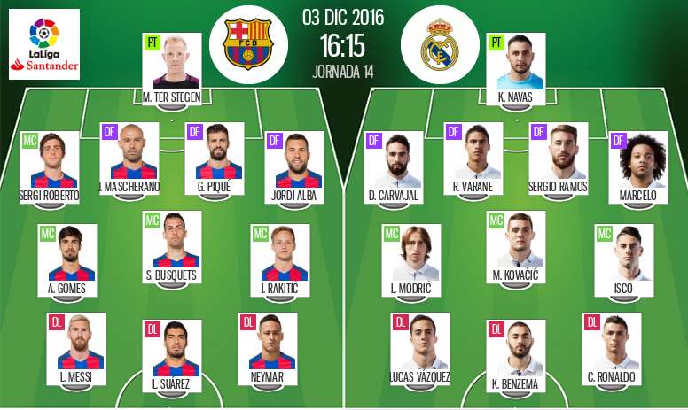 File Barcelona 4 0 Real Madrid 21 11 De 2015 Alineaciones Jpg Wikimedia Commons