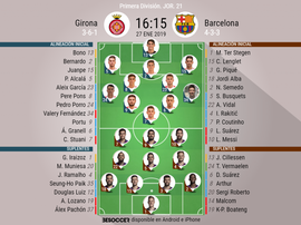 Formazioni ufficiali Girona-Barcellona. BeSoccer
