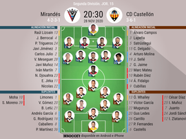 Onces confirmados del Mirandés-Castellón. BeSoccer