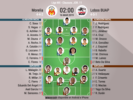 Alineaciones confirmadas del Morelia-Lobos BUAP. BeSoccer