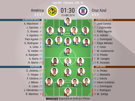 Alineaciones confirmadas. BeSoccer