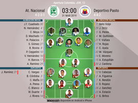Alineaciones confirmadas. BeSoccer