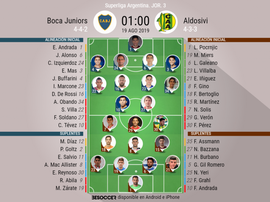 Alineaciones confirmadas. BeSoccer