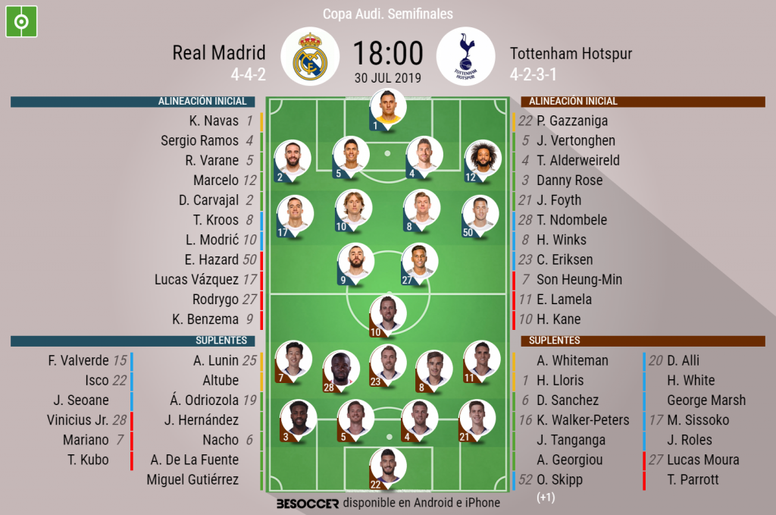 Así Seguimos El Directo Del Real Madrid Tottenham Hotspur Así Seguimos El Directo Del Real Madrid Tottenham Hotspur