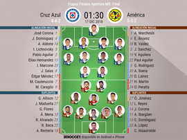 Onces de Cruz Azul y América. BeSoccer