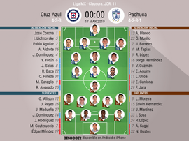 Alineaciones confirmadas. BeSoccer