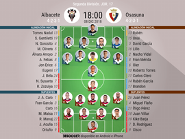 Alineaciones confirmadas de Albacete y Osasuna. BeSoccer