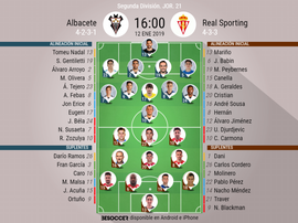 Alineaciones confirmadas de Albacete y Real Sporting. BeSoccer