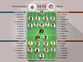 Sigue el directo del Chivas-Toluca. BeSoccer