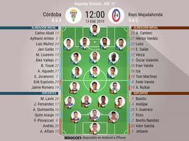 Alineaciones confirmadas de Córdoba y Rayo Majadahonda. BeSoccer