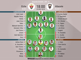 Alineaciones confirmadas de Elche y Albacete. BeSoccer