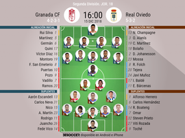 Alineaciones confirmadas de Granada y Real Oviedo. BeSoccer