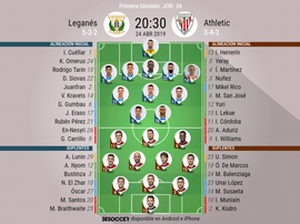 Alineaciones confirmadas del Leganés y el Athletic Club de Bilbao para la jornada 34. BeSoccer