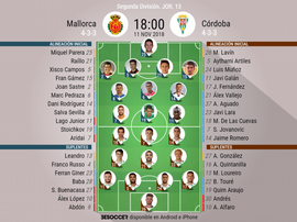 Alineaciones confirmadas del Mallorca-Córdoba. BeSoccer