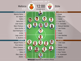 Alineaciones confirmadas de Mallorca y Elche. BeSoccer