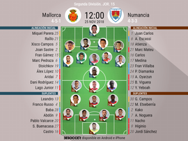 Alineaciones confirmadas de Mallorca y Numancia. BeSoccer