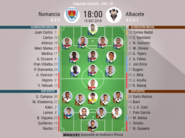 Alineaciones confirmadas de Numancia y Albacete. BeSoccer