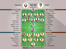Alineaciones confirmadas de Osasuna y Cádiz. BeSoccer