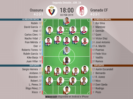 Alineaciones confirmadas de Osasuna y Granada. BeSoccer
