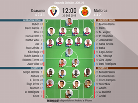 Alineaciones confirmadas de Osasuna y Mallorca. BeSoccer