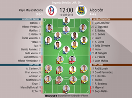 Alineaciones de Rayo Majadahonda y Alcorcón. BeSoccer