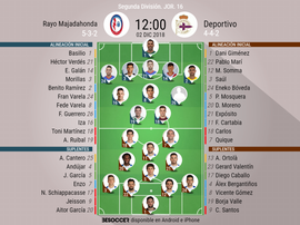 Alineaciones confirmadas de Rayo Majadahonda y Deportivo. BeSoccer