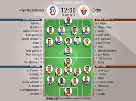 Alineaciones confirmadas de Rayo Majadahonda y Elche. BeSoccer