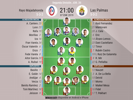 Alineaciones confirmadas de Rayo Majadahonda y Las Palmas. BeSoccer