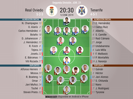 Alineaciones confirmadas de Real Oviedo y Tenerife. BeSoccer