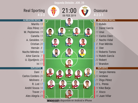 Alineaciones confirmadas de Real Sporting y Osasuna. BeSoccer