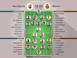Alineaciones confirmadas de Reus y Mallorca. BeSoccer