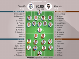 Alineaciones confirmadas del Tenerife-Albacete. BeSoccer