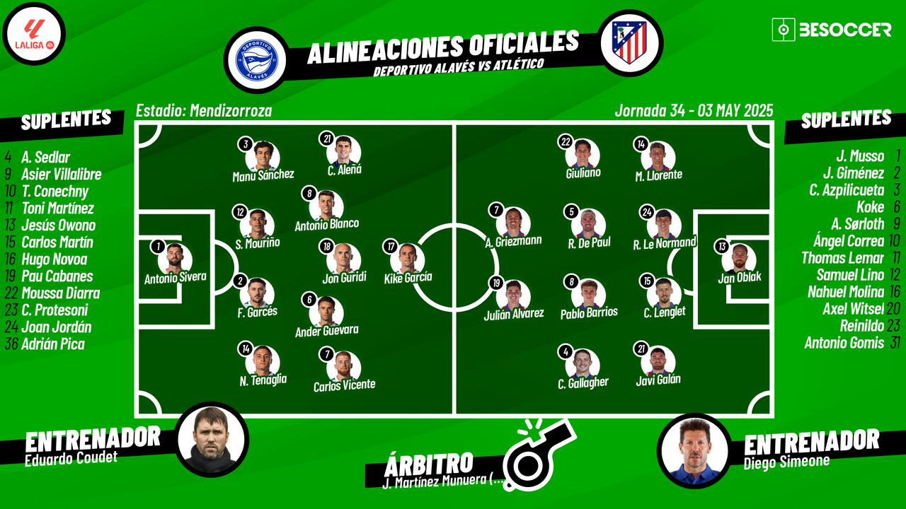Sigue el directo del Alavés-Atlético de Madrid