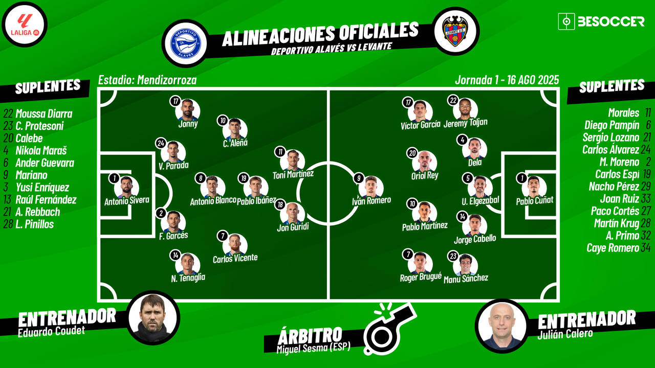 Sigue el directo del Alavés-Levante