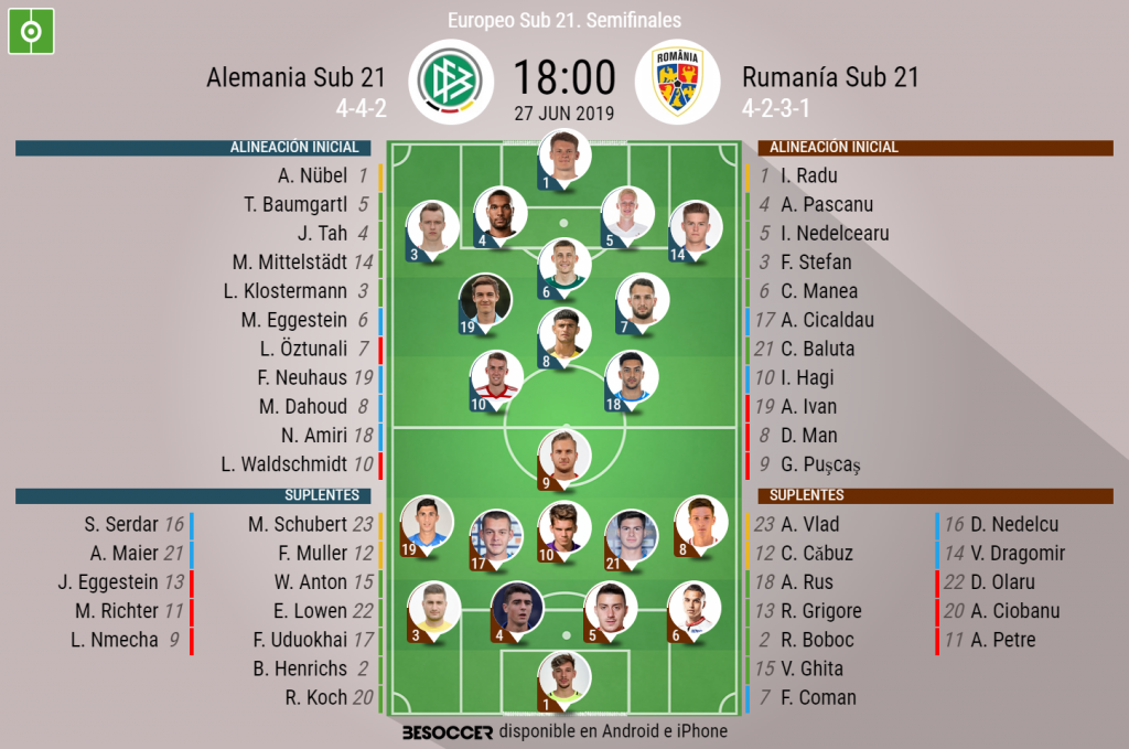 Asi Seguimos El Directo Del Alemania Sub 21 Rumania Sub 21