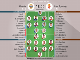 Alineaciones confirmadas del Almería-Real Sporting. BeSoccer