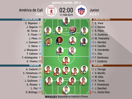 Alineaciones confirmadas del America de Cali-Junior. BeSoccer