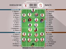 Alineaciones confirmadas del América de Cali-Santa Fe. BeSoccer