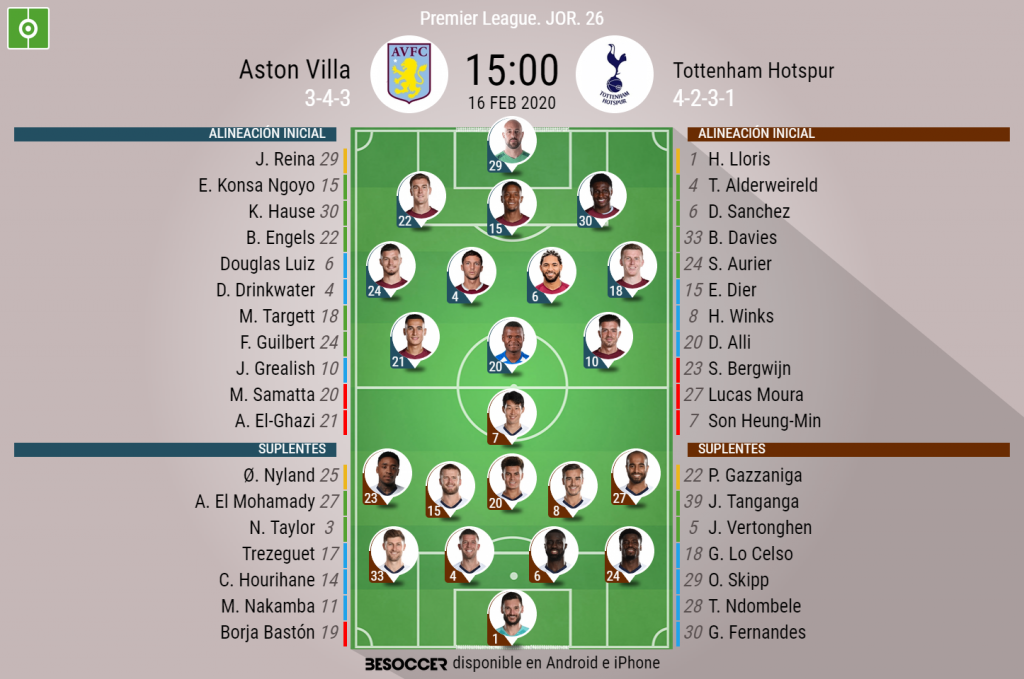 Así Seguimos El Directo Del Aston Villa - Tottenham Hotspur - BeSoccer