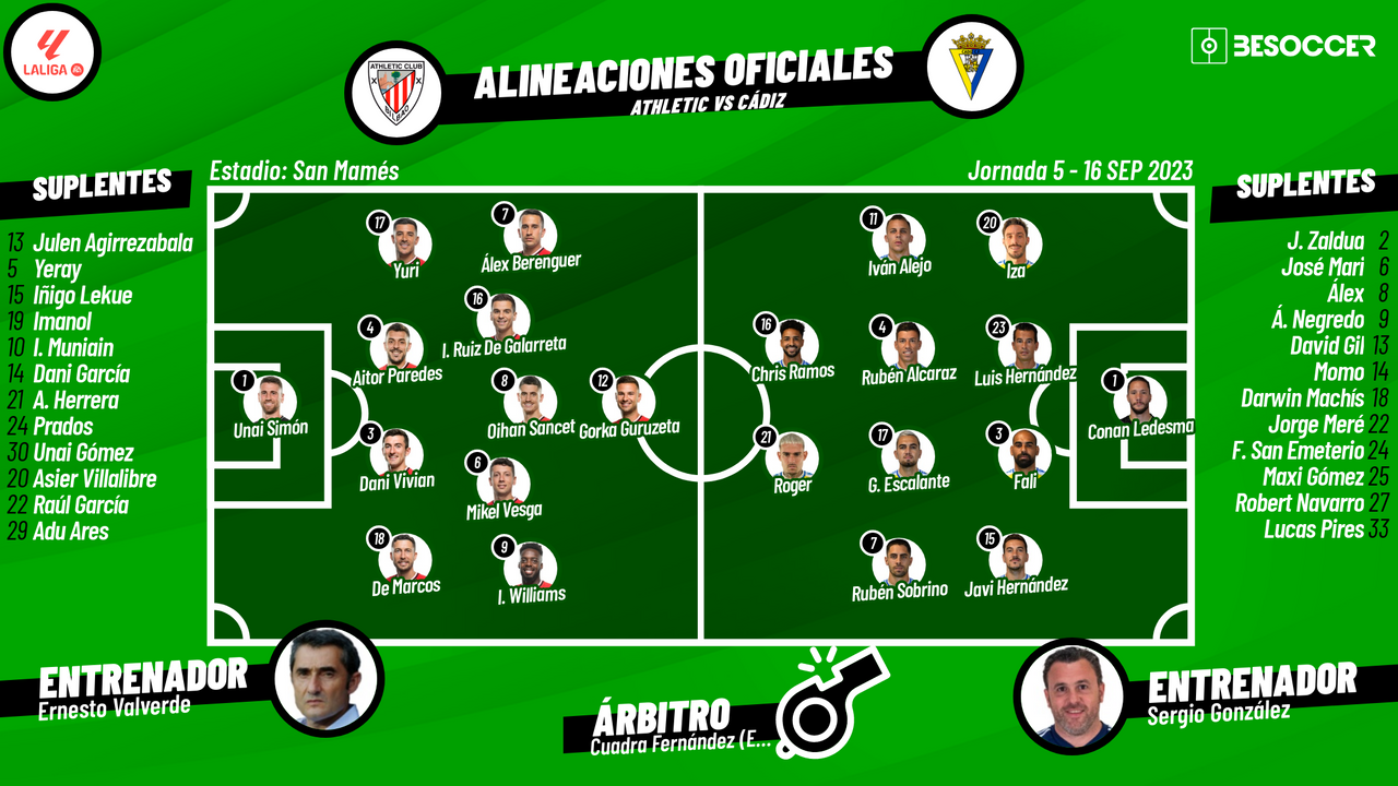 Así seguimos el directo del Athletic - Cádiz
