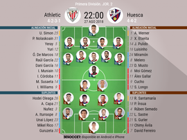 Alineaciones confirmadas del Athletic-Huesca correspondiente a la Jornada 2. BeSoccer