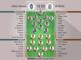 Onces iniciales del Atlético Baleares-Melilla de la vuelta de semifinales del 'play off'. BeSoccer