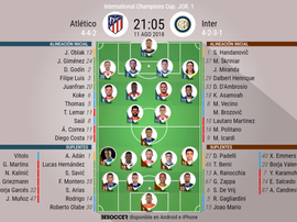 Alineaciones confirmadas del Atlético-Inter. BeSoccer
