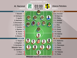 Alineaciones confirmadas del Atlético Nacional-Alianza Petrolera. BeSoccer