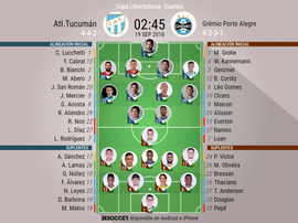 Alineaciones confirmadas del Atlético Tucumán-Gremio Porto Alegre. BeSoccer