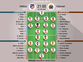 Alineaciones confirmadas del Atlético-Villarreal. BeSoccer