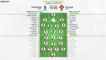 Así seguimos el directo del Azerbaiyán - Portugal